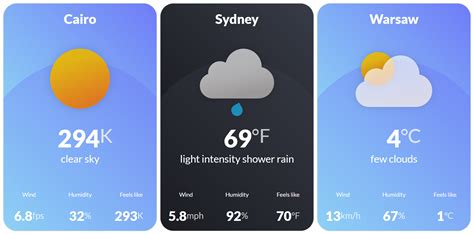 Weather Widget Js
