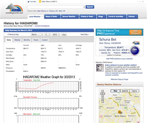 weather wundergroundcom