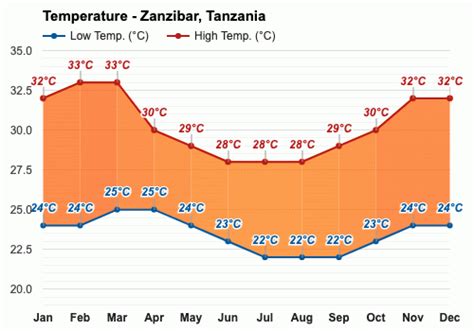 weather zanzibar june 2020