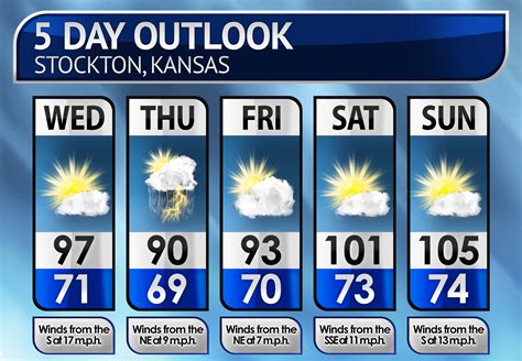 weather.com stockton