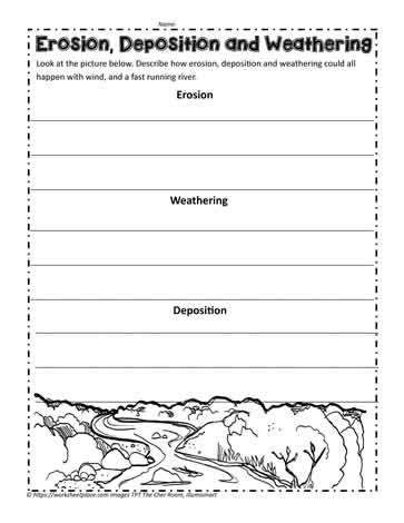 weathering and erosion worksheets 3rd grade