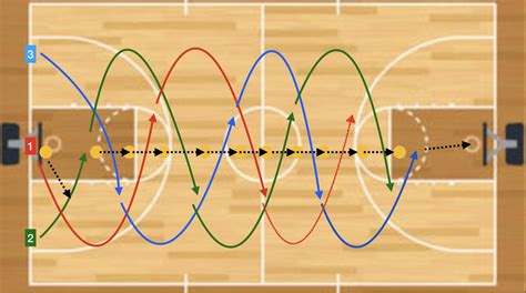Basketball Four Man Weave ( 5 man weave and 3 man weave) Passing Drills