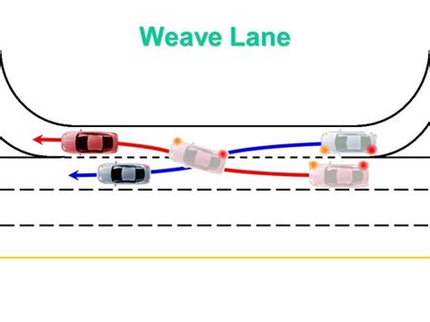weave lanes