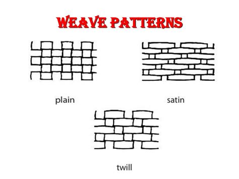 weave pattern in a sentence forensics