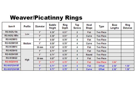 Weaver Scope Ring Dimensions