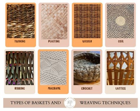 Weaving Types Materials