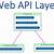 web api architecture best practices c#