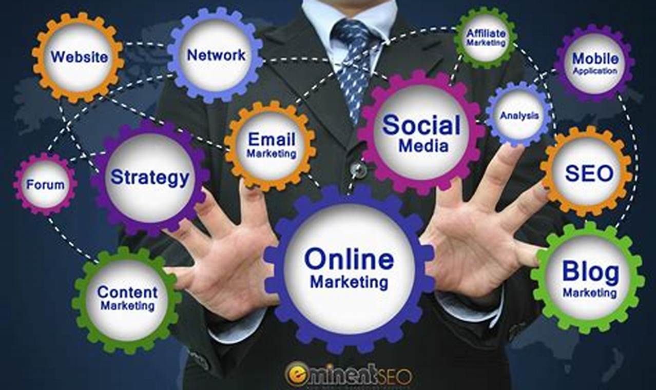 Web Marketing: An All-Encompassing Guide