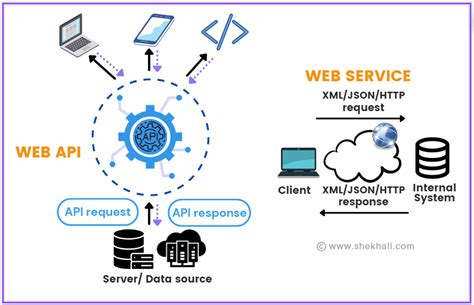 web api c# example