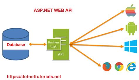 web api in asp net c# tutorial