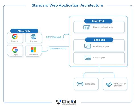  Application Data Storage