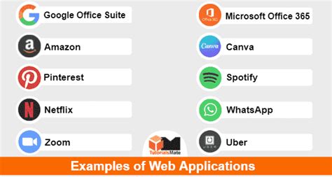 web application examples in c#