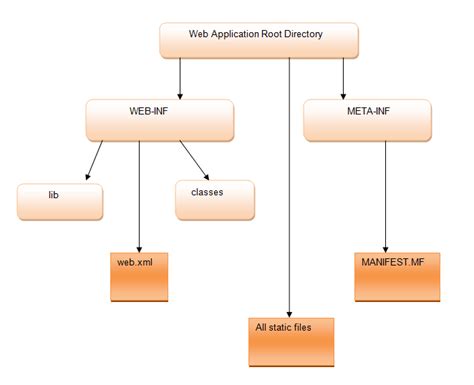  Application File Structure