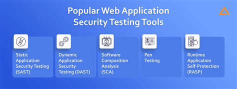 web application security testing tools