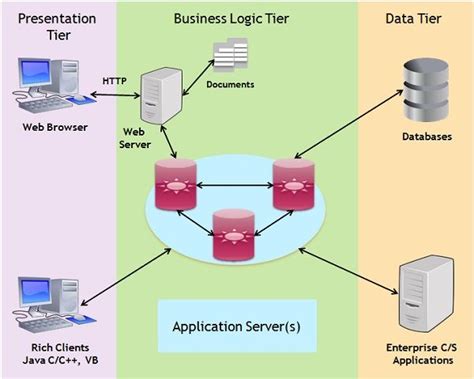 web application servers examples
