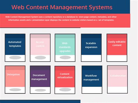 web based content management system