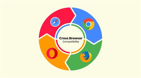  Browser Compatibility Tools