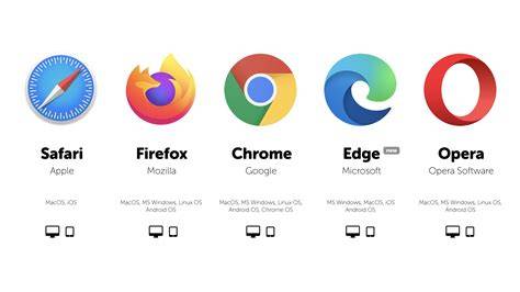 Different web browsers