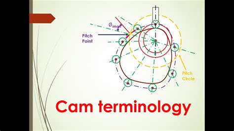 web cam explain