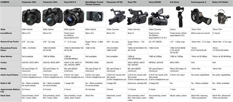 web camera specifications