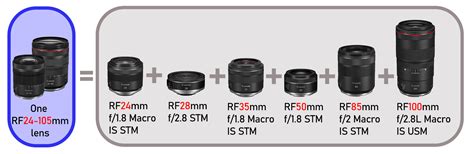web camera zoom lens