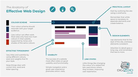 web components explained