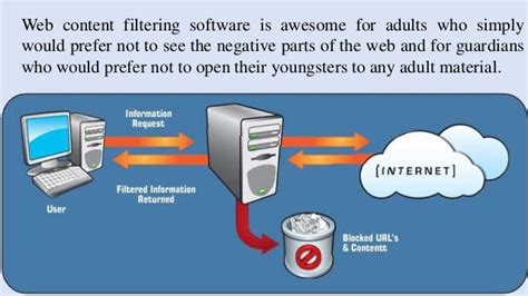 web content filtering solutions software