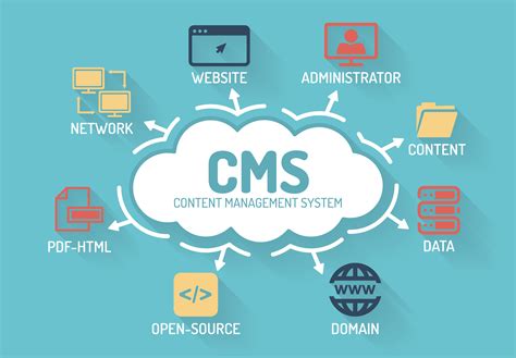 web content management systems cms