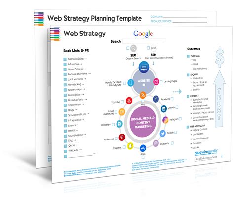 web content strategy template