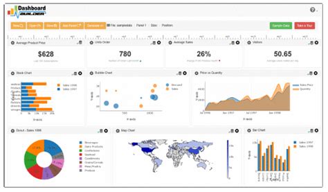 Web Dashboard Builder