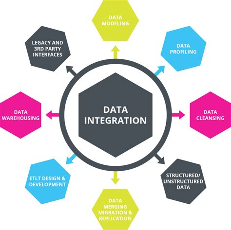 web database integration system