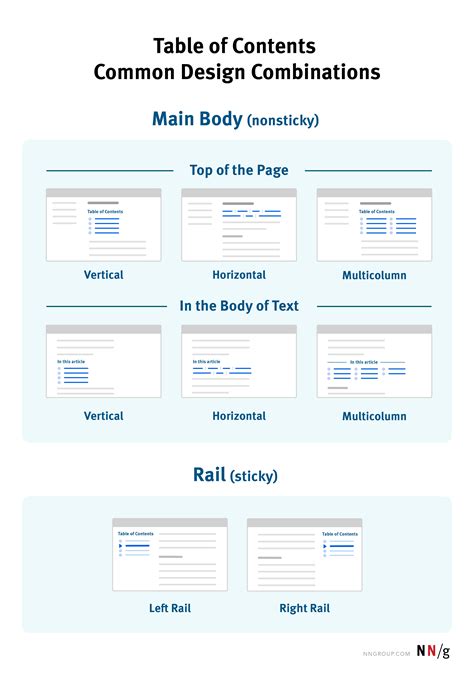Web Design Table Of Contents