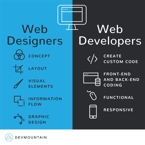 web designer job responsibilities