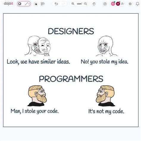 web designer vs programmer meme