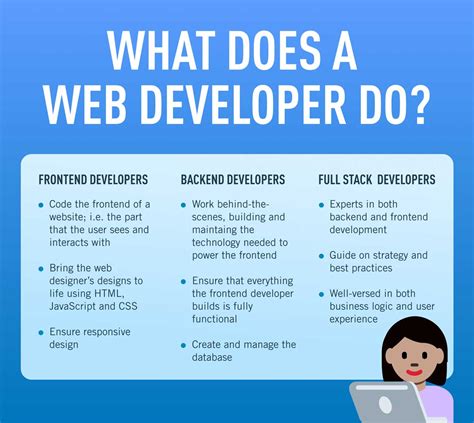 web developer role description