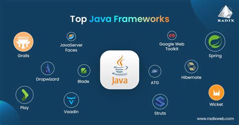 Web Development Frameworks In Java