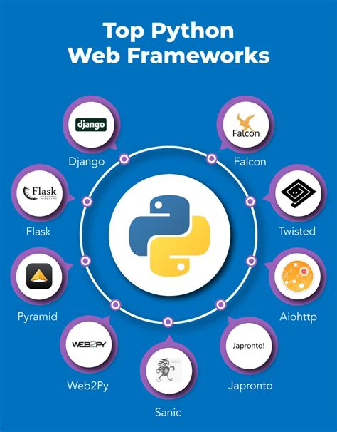 web-development-python-web-framework-image