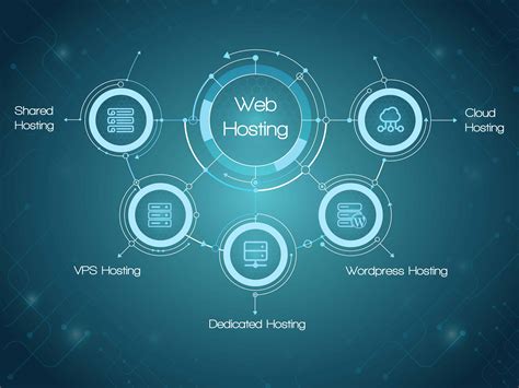 web hosting and management