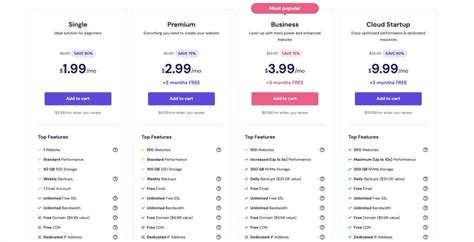 Web Hosting Plans Comparison: Your Ultimate Guide to Choosing the Right Host