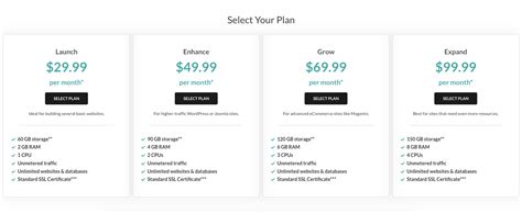 The Ultimate Guide to Web Hosting & Expanding Your Digital Footprint