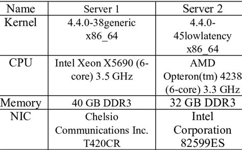 web hosting server specifications