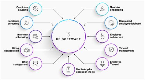 web hr software features