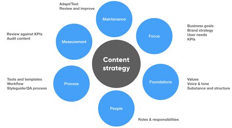 web management content strategy