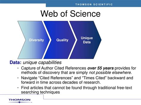 web of science citation topics micro