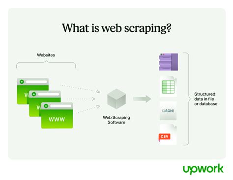 web scraping example website