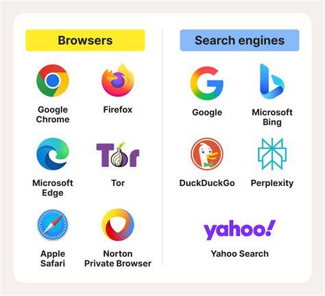 検索結果とブラウザのセキュリティを示すイメージ