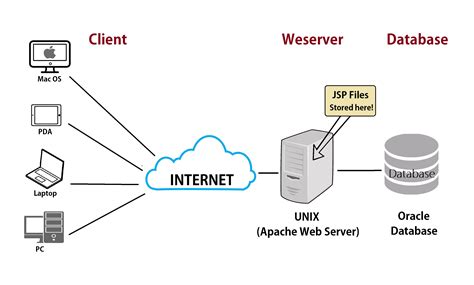 web server diagram