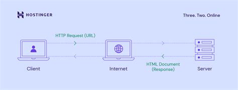 web server examples in html