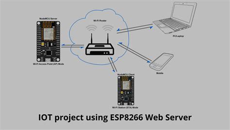 Server For Iot Devices