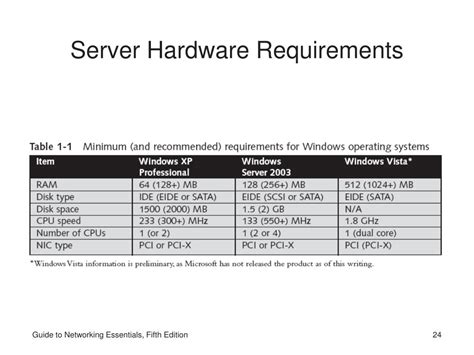 web server hardware requirements